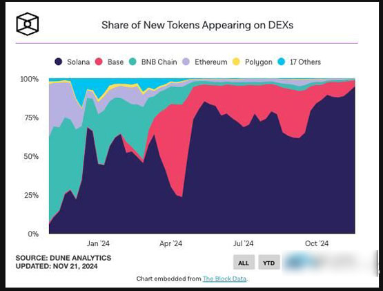 比特币不断续写历史新高之际！ETH/BTC汇率跌至3年新低