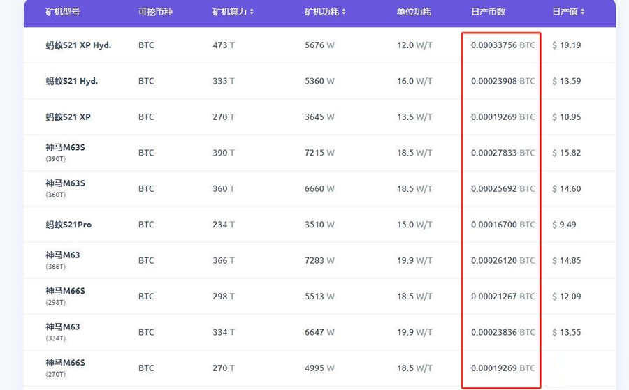 怎么挖矿获得比特币：新手指南