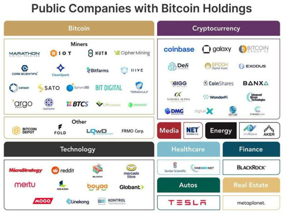 美国上市公司LQR House将买100万美元比特币储备！旗下电商接受加密货币付款