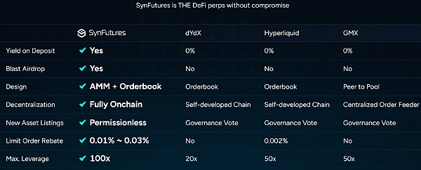 SynFutures(F)币是什么?F币前景如何?F币未来展望