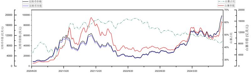 加密货币牛市啥时候结束?我们正处于2024年牛市的哪个阶段?