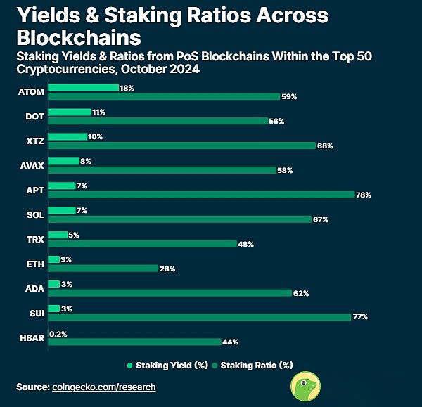 最赚钱的质押加密币有哪些？十大质押收益率最高的加密币排行榜