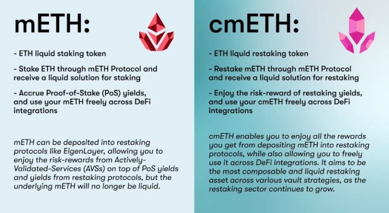 mETH Protocol是什么？解读再质押叙事下用户最高效的选择
