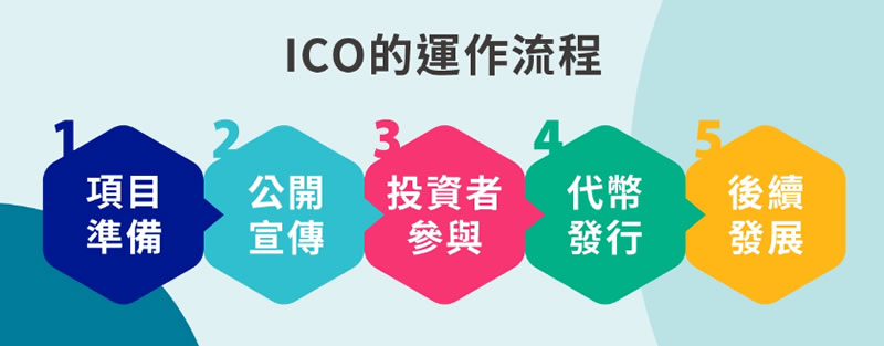 ICO是什么？ICO的运作流程是什么？如何识别可靠的ICO项目？