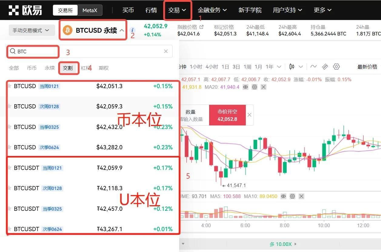 加密货币做空是什么意思？做空的方式有哪些？如何做空？