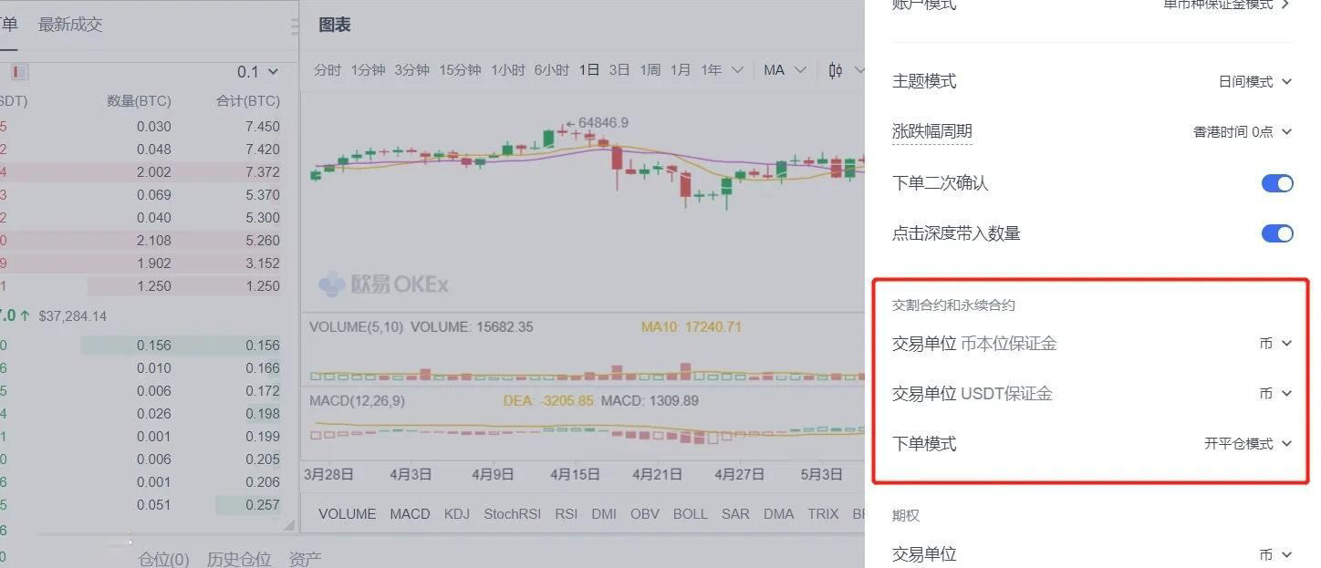 加密货币做空是什么意思？做空的方式有哪些？如何做空？