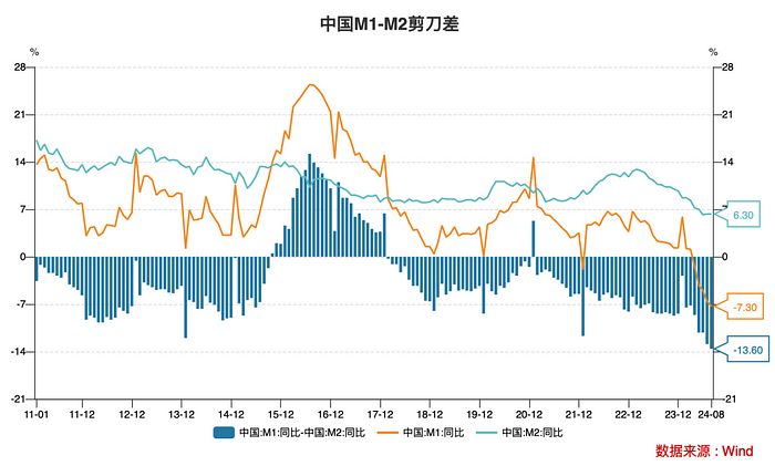 大A后市币圈该何去何从？属于我们的虚拟货币市场牛市何时才能到来？