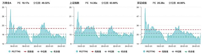 大A后市币圈该何去何从？属于我们的虚拟货币市场牛市何时才能到来？