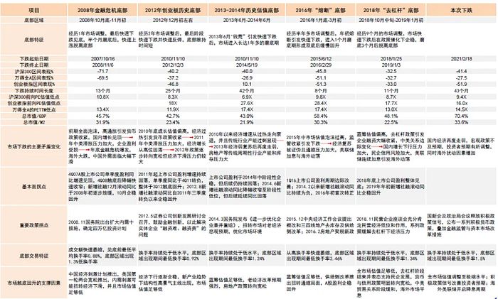 大A后市币圈该何去何从？属于我们的虚拟货币市场牛市何时才能到来？