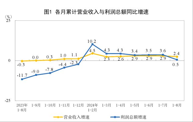 大A后市币圈该何去何从？属于我们的虚拟货币市场牛市何时才能到来？