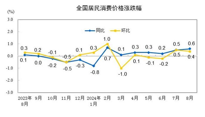 大A后市币圈该何去何从？属于我们的虚拟货币市场牛市何时才能到来？