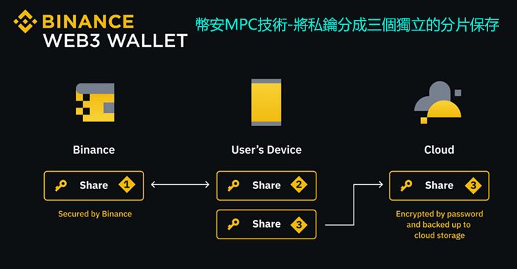 Web3钱包是什么？特色与功能是什么？币安Web3钱包创建及使用教学