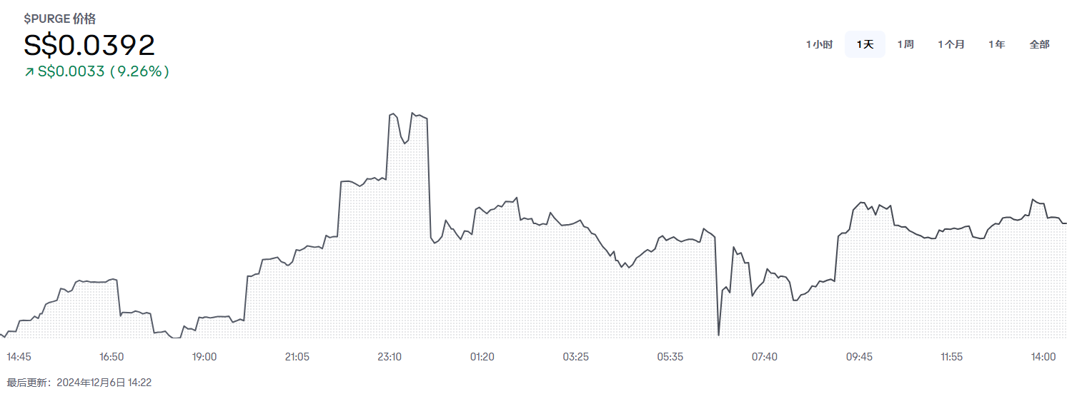 PURGE币是什么?PURGE币价格预测(2024-2030)