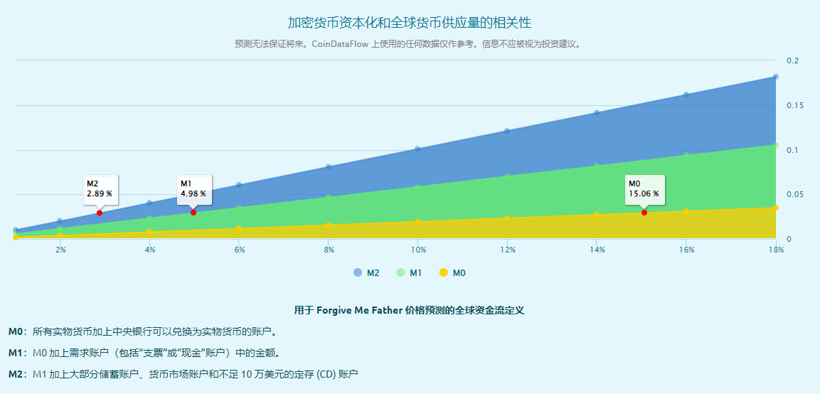 PURGE币是什么?PURGE币价格预测(2024-2030)