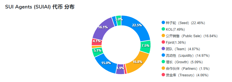 SUI Agents (SUIAI)币是什么?SUIAI币价格数据介绍