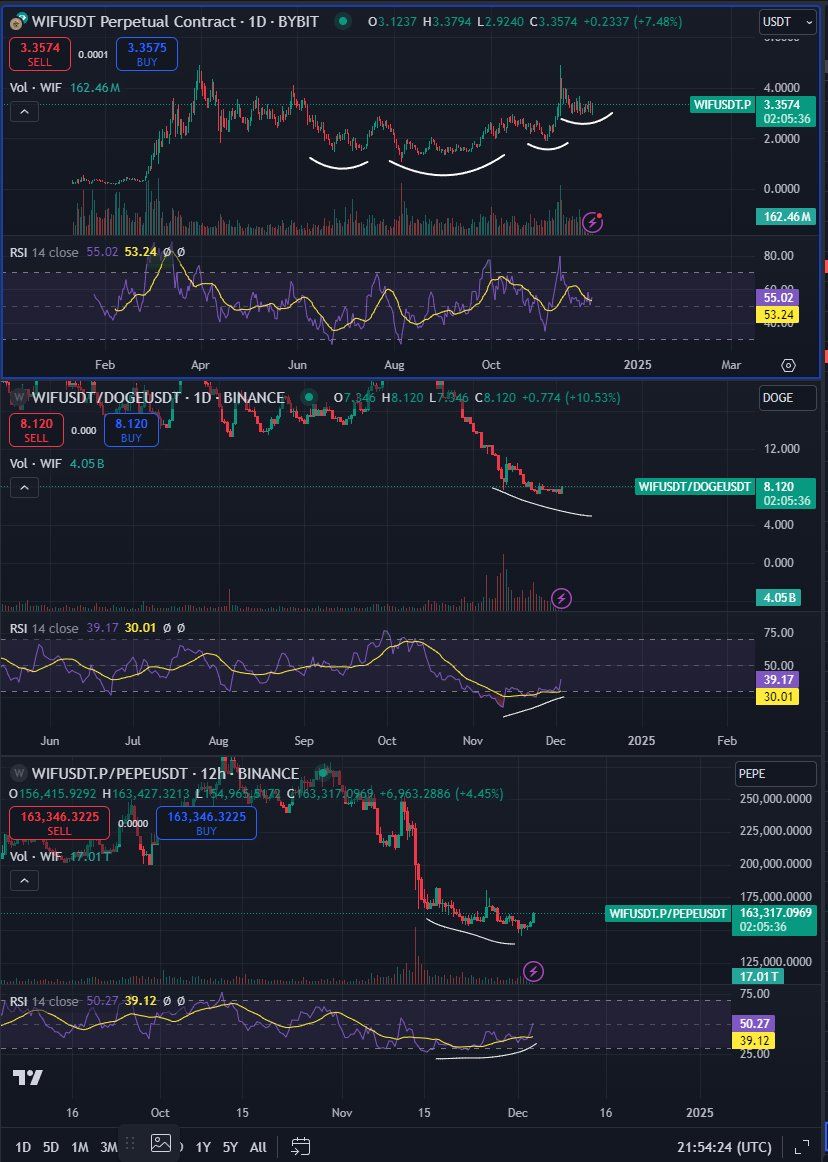 比特币突破105000万!分析师看好这3种币即将大暴涨