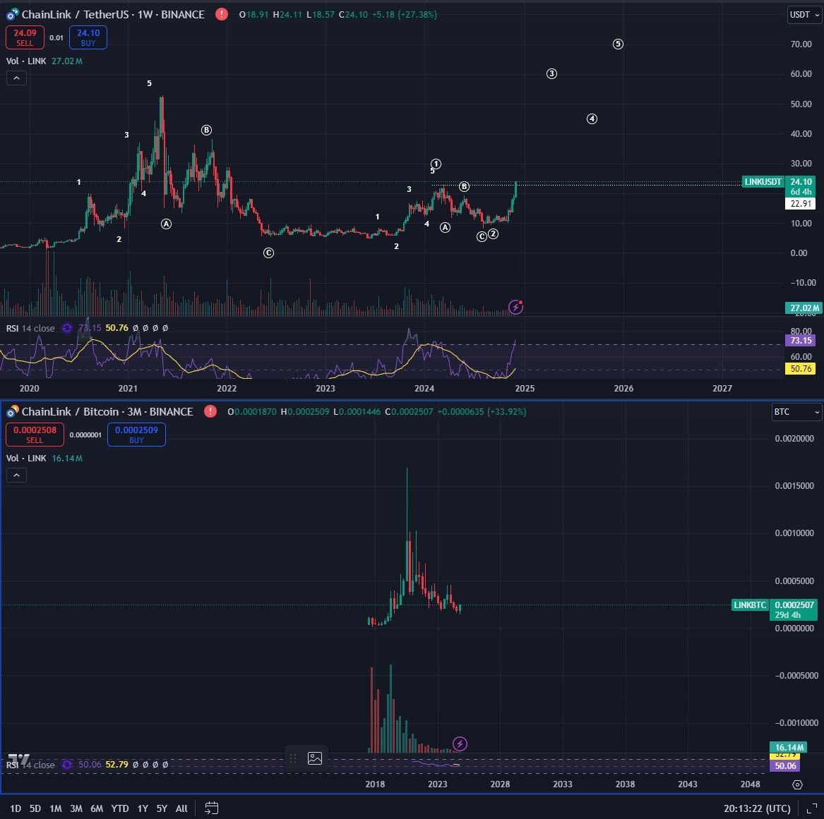 比特币突破105000万!分析师看好这3种币即将大暴涨