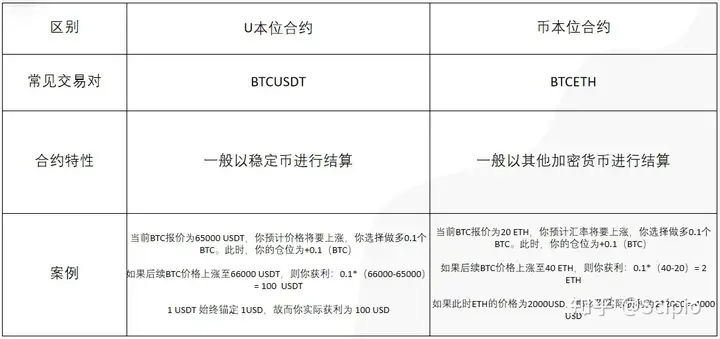 BI安交易所可以玩合约吗？新手必读的BI安合约交易完全指南