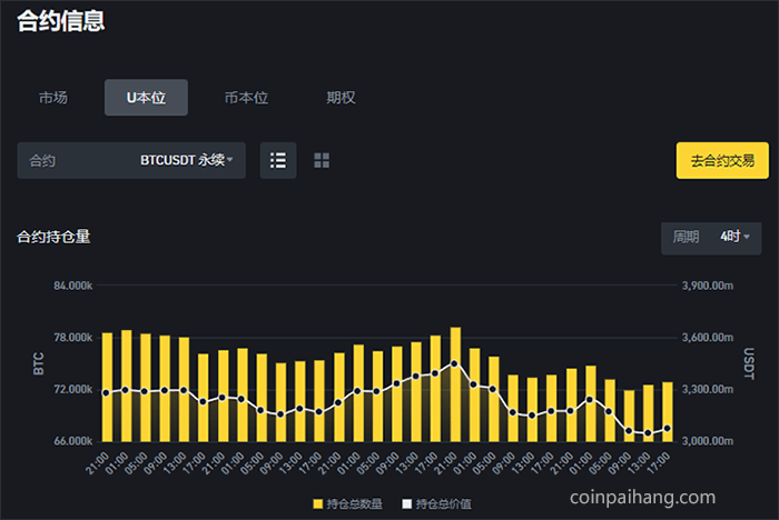 BI安交易所可以玩合约吗？新手必读的BI安合约交易完全指南