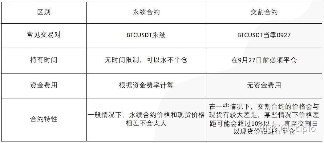 BI安交易所可以玩合约吗？新手必读的BI安合约交易完全指南