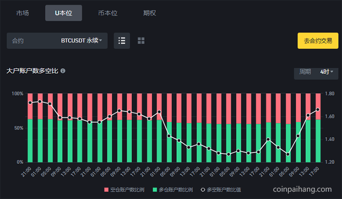 BI安交易所可以玩合约吗？新手必读的BI安合约交易完全指南