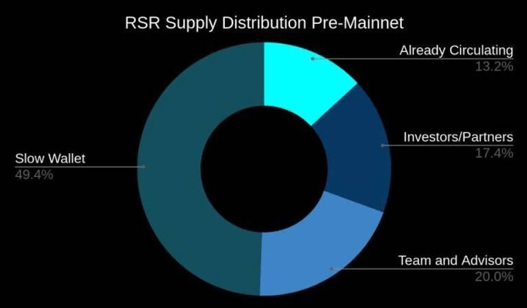 RSR币未来如何？怎么买？2024-2030年RSR币价格预测