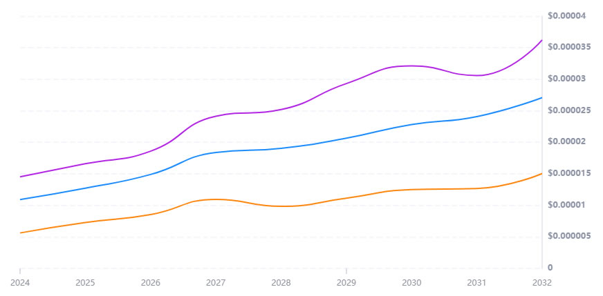 PEPE币是什么？2024-2030年Ape and Pepe(APEPE)价格预测