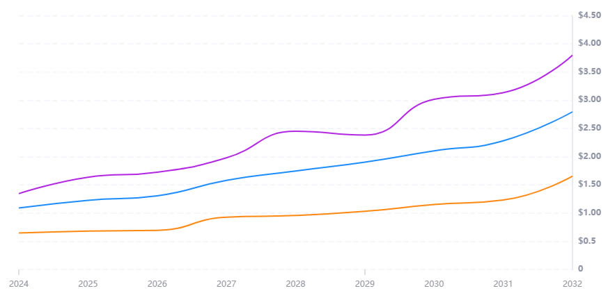 CHILLGUY迷因币是什么？CHILLGUY币价格预测2024-2030年