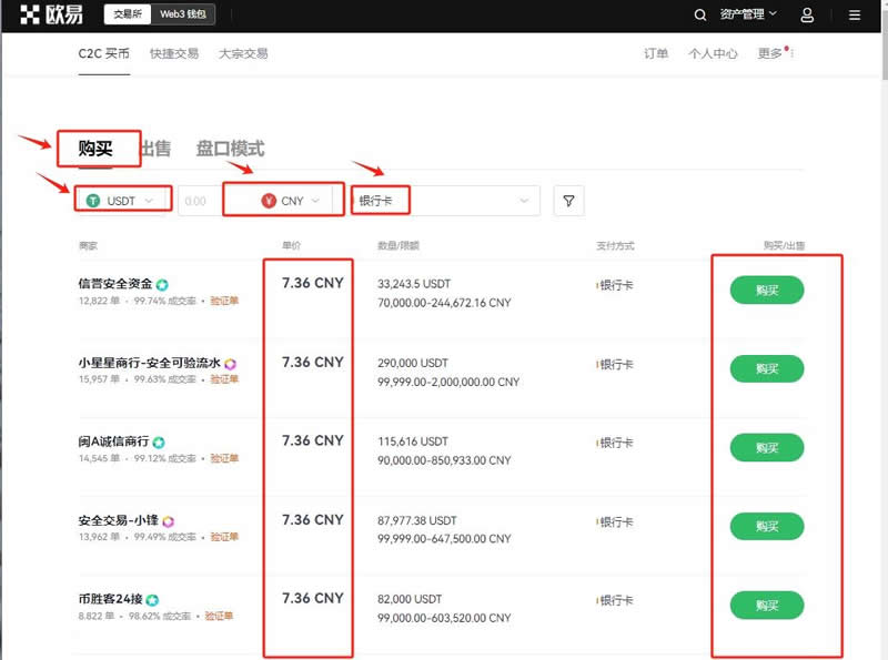 比特币价格走势分析:减半至今飙升129%,很快达到10万美元?