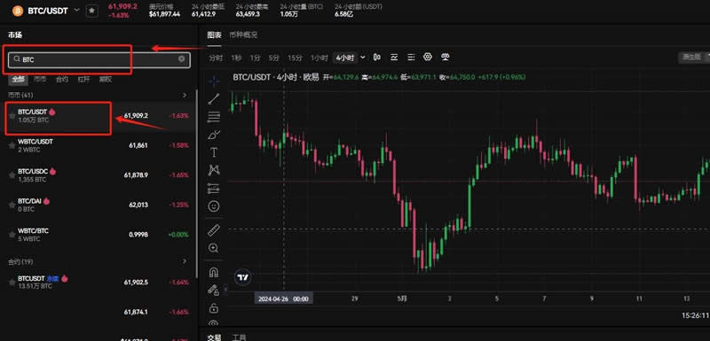 比特币价格走势分析:减半至今飙升129%,很快达到10万美元?