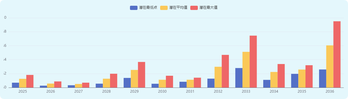 AIXBT币价格预测:12月是否会出现最高价?到2030年能涨到多少?