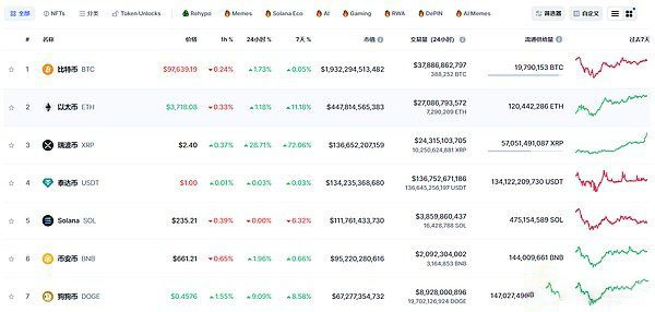 为什么XRP价格今日飙升?单月上涨400%还能买吗?12月能创历史新高吗?