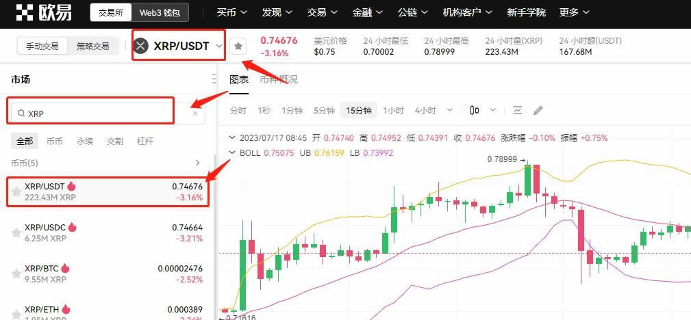 为什么XRP价格今日飙升?单月上涨400%还能买吗?12月能创历史新高吗?