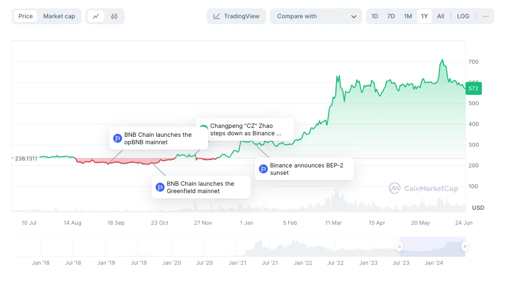 HODLer空投怎么样?解读币安HODLer第2期空投项目THE