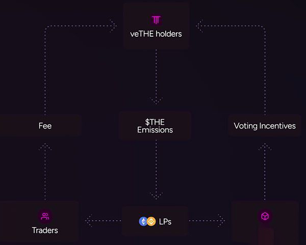 HODLer空投怎么样?解读币安HODLer第2期空投项目THE