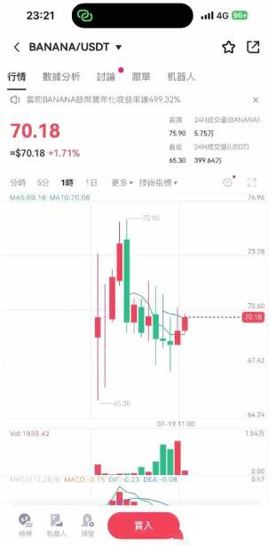 HODLer空投怎么样?解读币安HODLer第2期空投项目THE