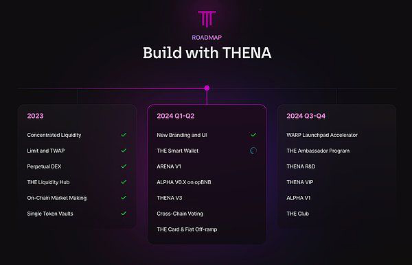 HODLer空投怎么样?解读币安HODLer第2期空投项目THE