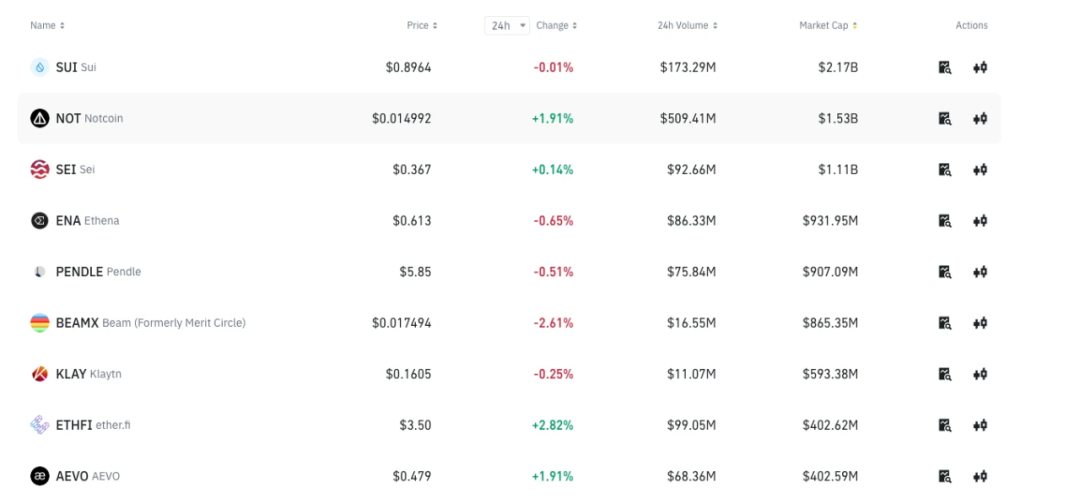 HODLer空投怎么样?解读币安HODLer第2期空投项目THE