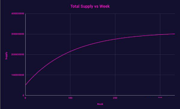 HODLer空投怎么样?解读币安HODLer第2期空投项目THE