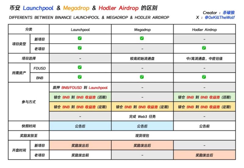 HODLer空投怎么样?解读币安HODLer第2期空投项目THE