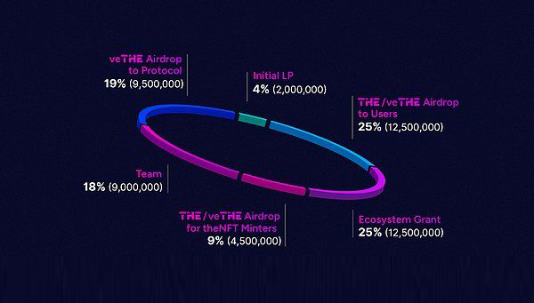 HODLer空投怎么样?解读币安HODLer第2期空投项目THE