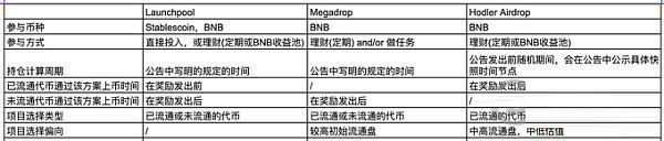 HODLer空投怎么样?解读币安HODLer第2期空投项目THE