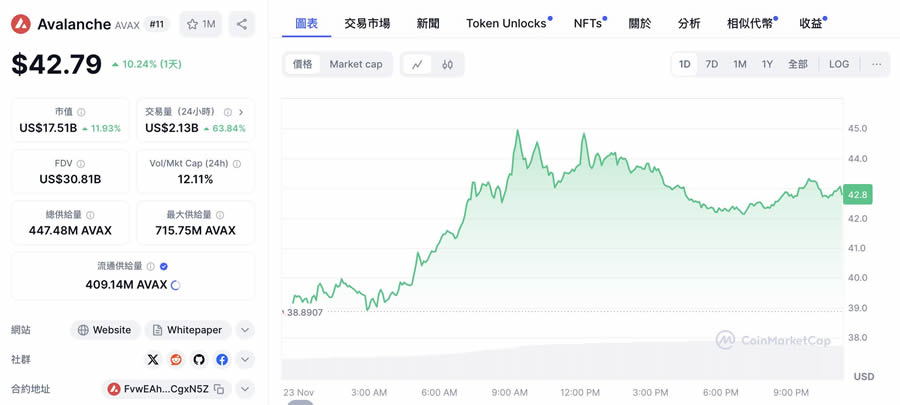 外媒分析师：这5个币都有上涨50倍的潜力