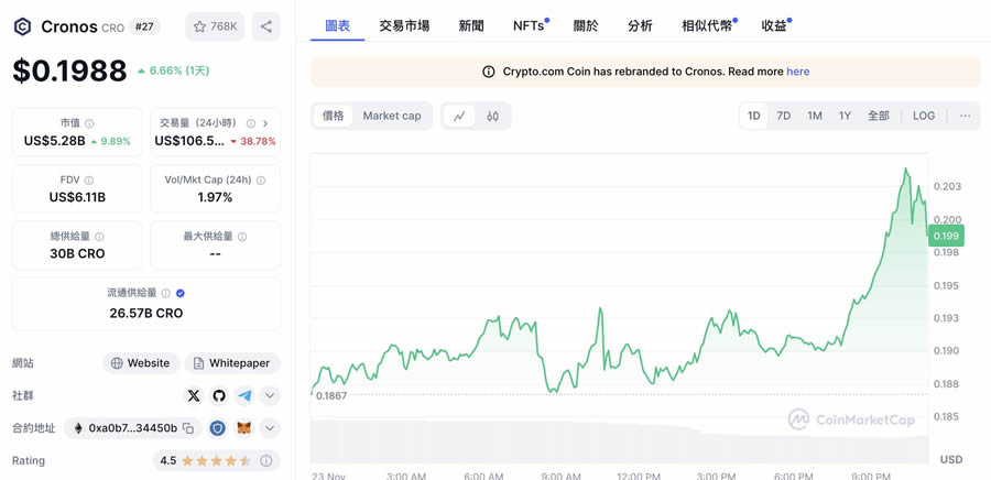 外媒分析师：这5个币都有上涨50倍的潜力