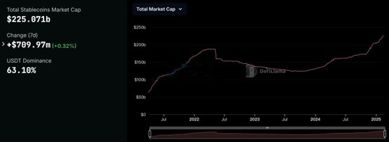 一文了解Tether前CEOReeve Collins推出收益型稳定币协议Pi Protocol及稳定币USP