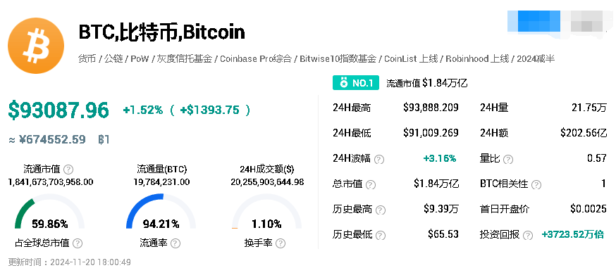 比特币诞生至今最全历史价格明细回顾(2025年最新版)