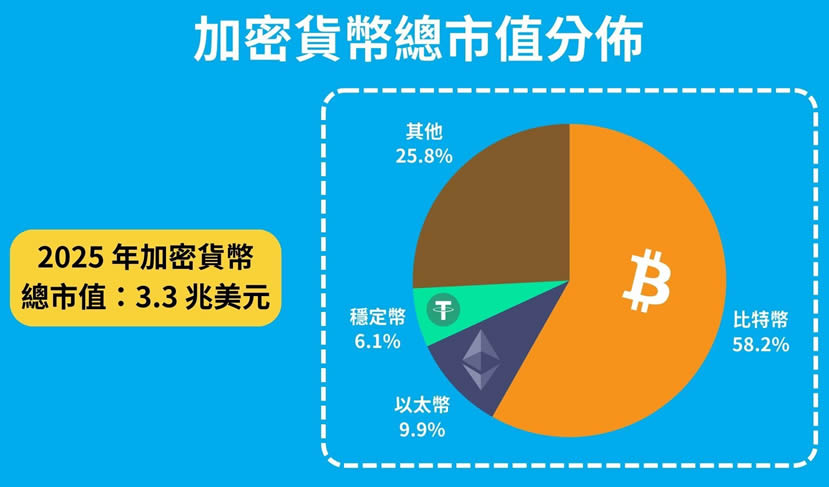 什么是比特币主导指数(BTC.D)？如何透过BTC.D判断市场趋势？