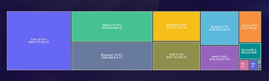 2025 年 1 月公链行业研报：比特币主导地位强化解读