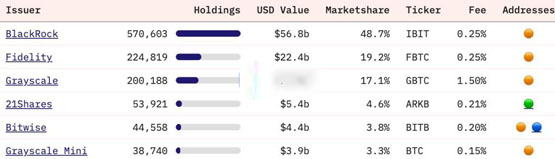 贝莱德增持Michael Saylor的Strategy持股至5%解读