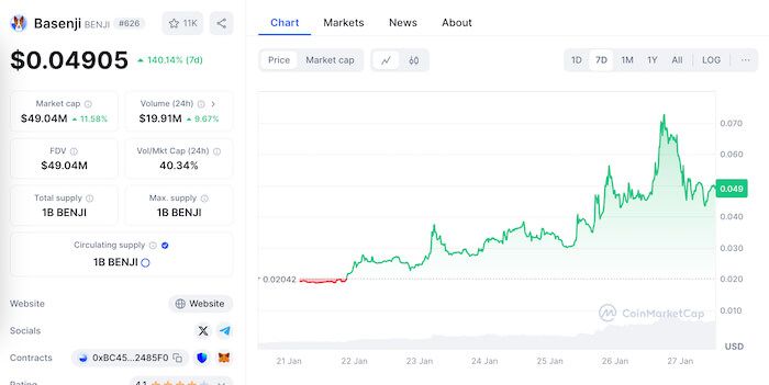 谁是2025年百倍币？BTC将暴涨至30万美元？BTC价格预测